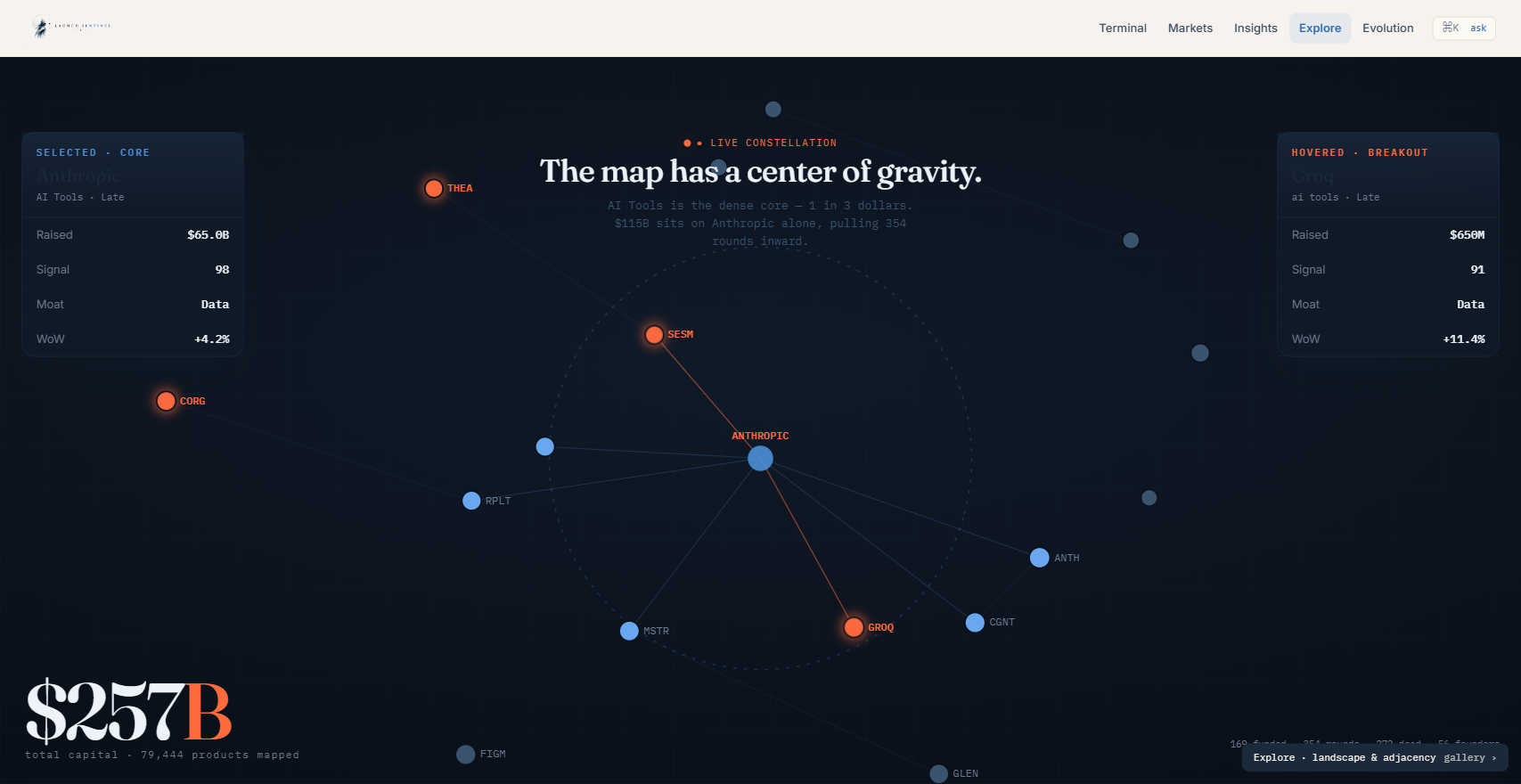 Launch Sentinel product explore view: product intelligence dashboard with signal scores and liveness status