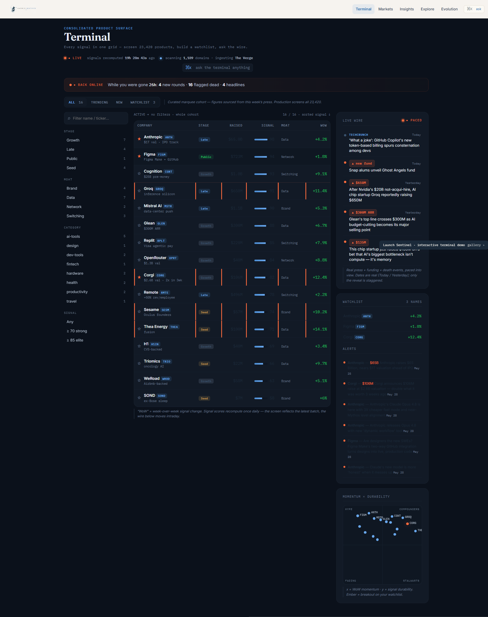 Launch Sentinel terminal and signal data view