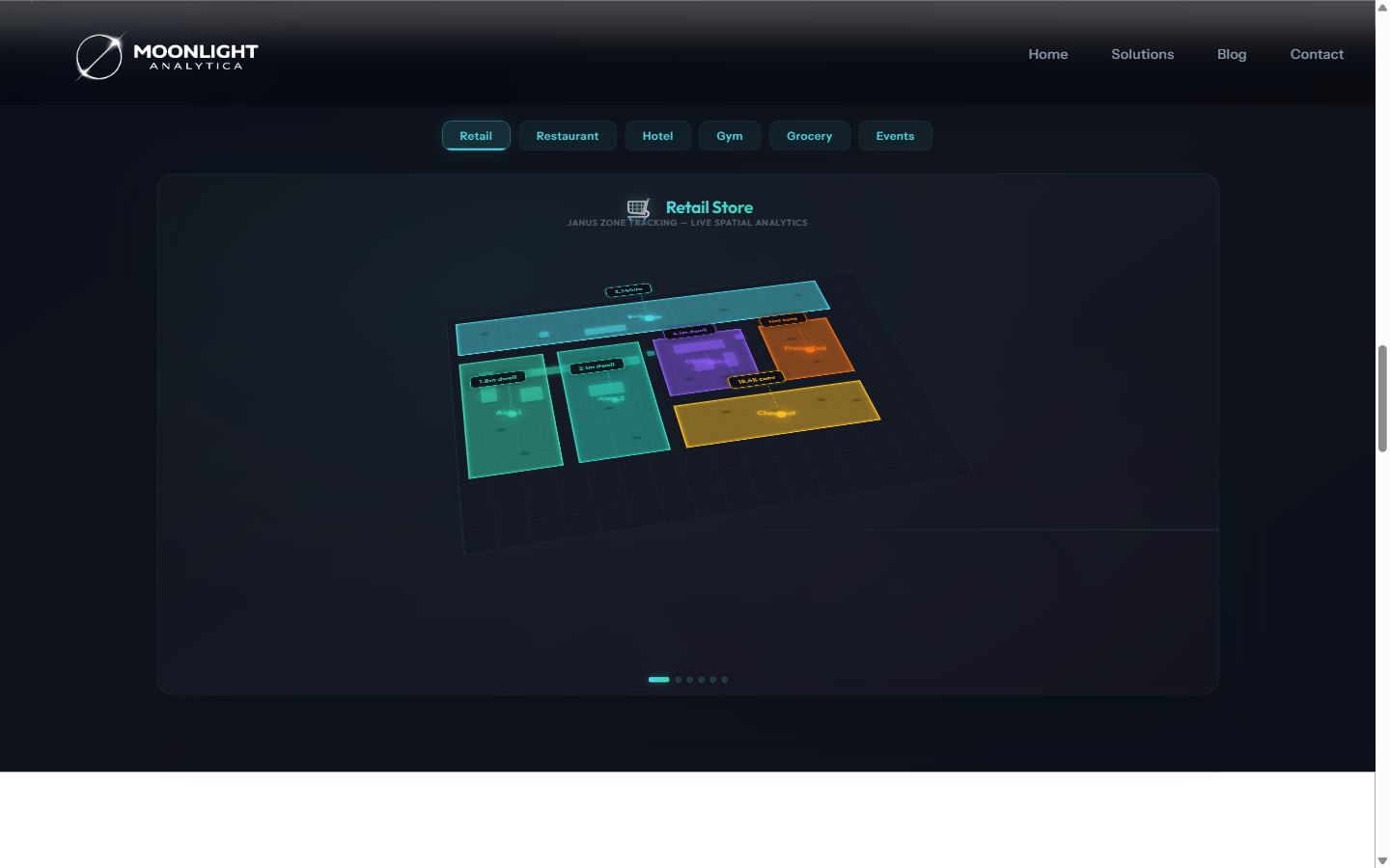 Janus retail zone analytics desktop view