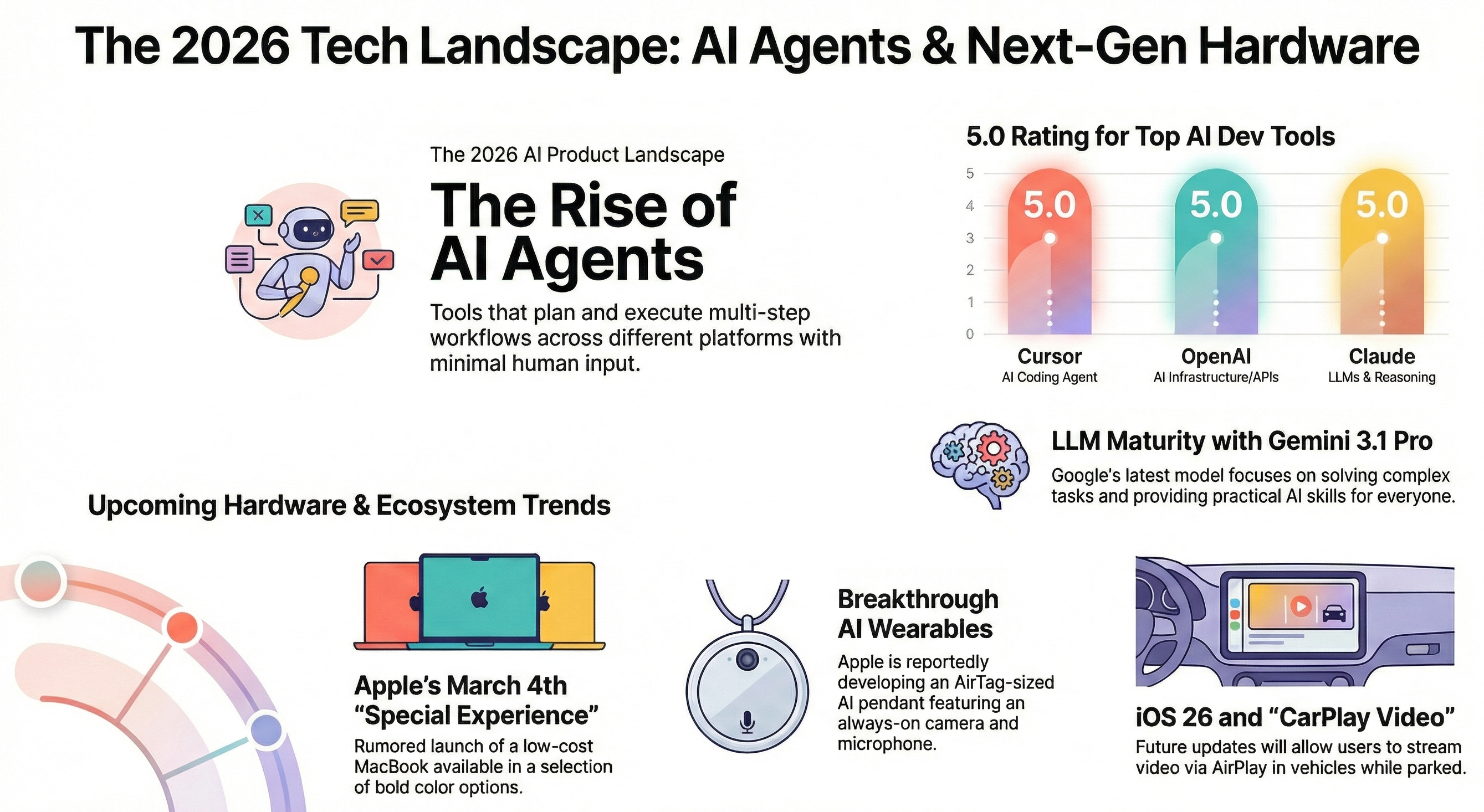 The End of Manual Everything: How 2026 Became the Year We Finally Stopped Clicking